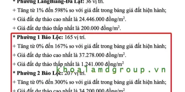 vinhxdcom_gia-dat-bao-loc-1